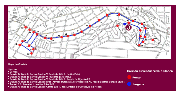 Viagens: 8ª Corrida Juventus - Viva a Mooca