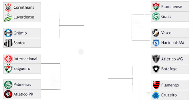 COPA DO BRASIL 2024  CONFRONTOS DEFINIDOS 