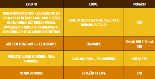 programação do aniversário de salvador 2015