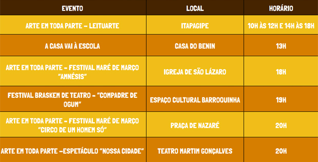 programação do aniversário de Salvador 2015