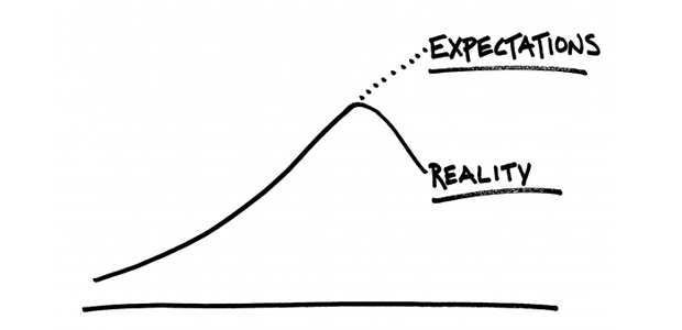 Comportamento: 6 coisas que você deveria saber sobre criar expectativas